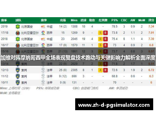 加维对阵摩纳哥西甲全场表现复盘技术跑动与关键影响力解析全面深度