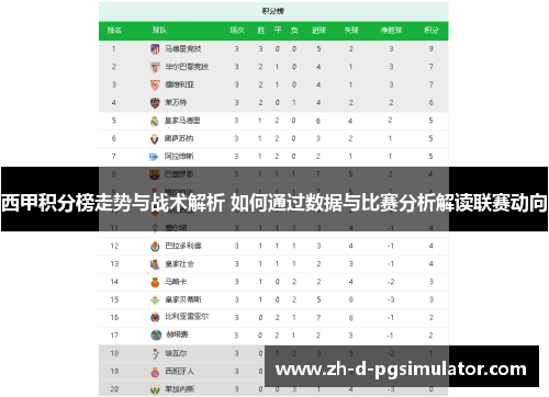 西甲积分榜走势与战术解析 如何通过数据与比赛分析解读联赛动向 西甲积分榜走势与战术解析 如何通过数据与比赛分析解读联赛动向