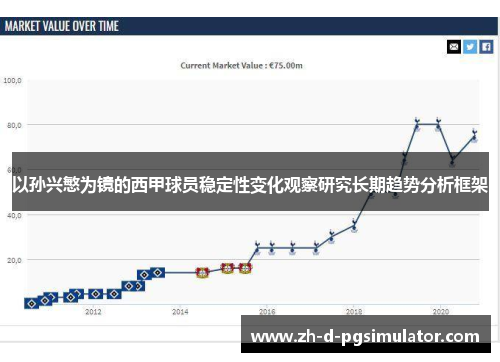 以孙兴慜为镜的西甲球员稳定性变化观察研究长期趋势分析框架
