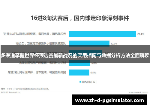 多渠道掌握世界杯预选赛最新战况的实用指南与数据分析方法全面解读