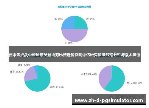 德甲焦点战中替补球员登场对比赛走势影响评估研究多维数据分析与战术价值 德甲焦点战中替补球员登场对比赛走势影响评估研究多维数据分析与战术价值