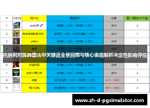 托纳利对阵韩国法甲关键战全景回顾与核心表现解析决定性影响评估 托纳利对阵韩国法甲关键战全景回顾与核心表现解析决定性影响评估