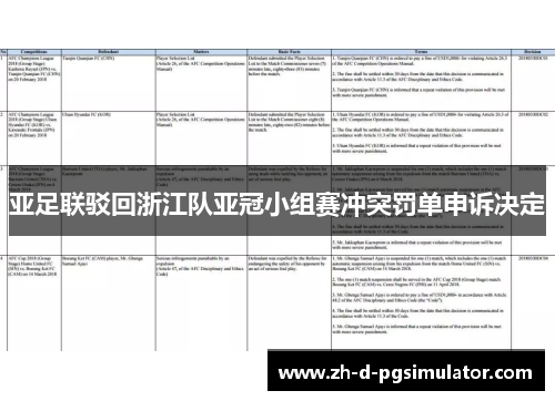 亚足联驳回浙江队亚冠小组赛冲突罚单申诉决定